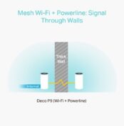 Sistema Mesh TP-Link Deco P9 2200Mbps/ 2.4GHz 5GHz/ Pack de 2