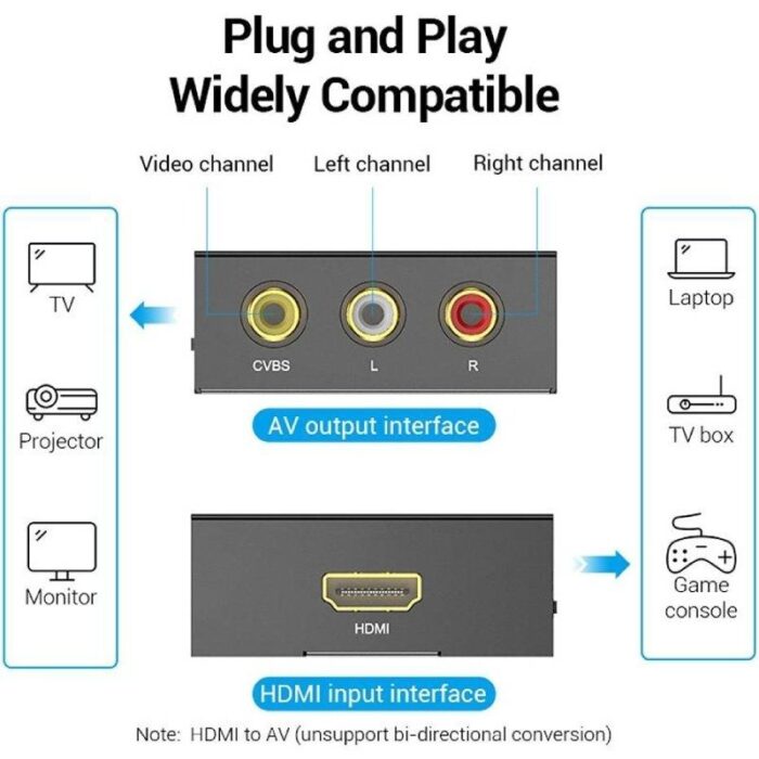 Convertidor HDMI a RCA Vention AEEB0/ HDMI Hembra - RCA Hembra - MiniUSB Hembra