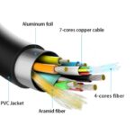 Cable HDMI 2.1 AOC 8K Aisens A153-0518/ HDMI Macho - HDMI Macho/ 25m/ Negro