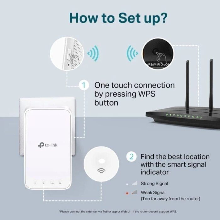 Repetidor Inalámbrico TP-Link RE300 1200Mbps