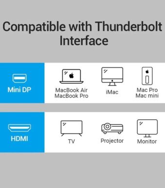 Conversor Vention HBCBB/ Mini DisplayPort Macho - HDMI Hembra