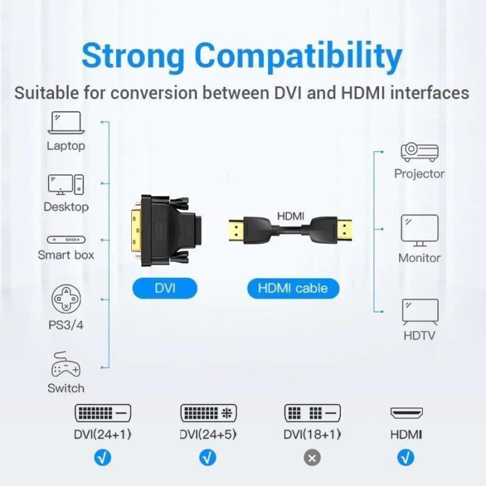 Adaptador Vention ECDB0/ DVI Macho - HDMI Hembra