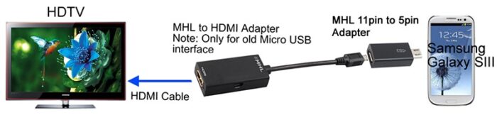 ADAPTADOR MICRO USB-H 5 PIN A MICRO USB-M 11 PIN